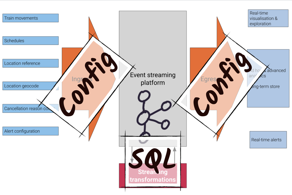 &#x1f682; On Track with Apache Kafka – Building a Streaming ETL Solution with Rail Data