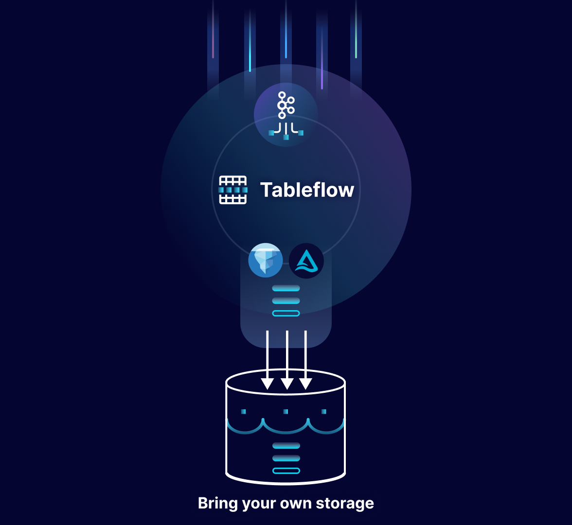 Tableflow enhanced flexibility illustration