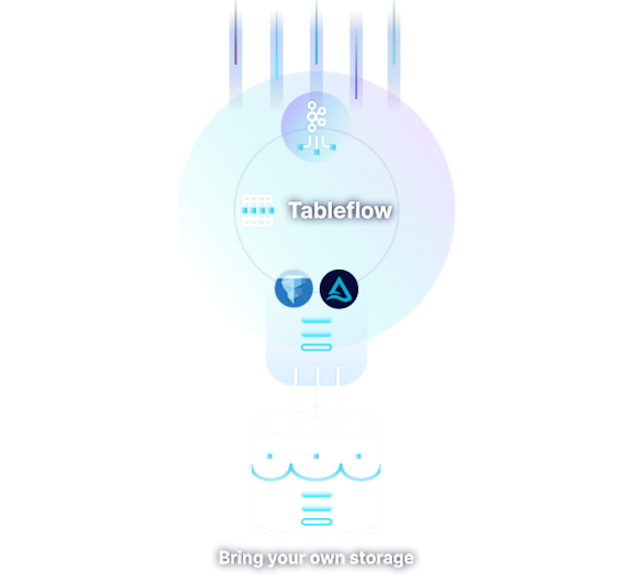 Tableflow enhanced flexibility illustration