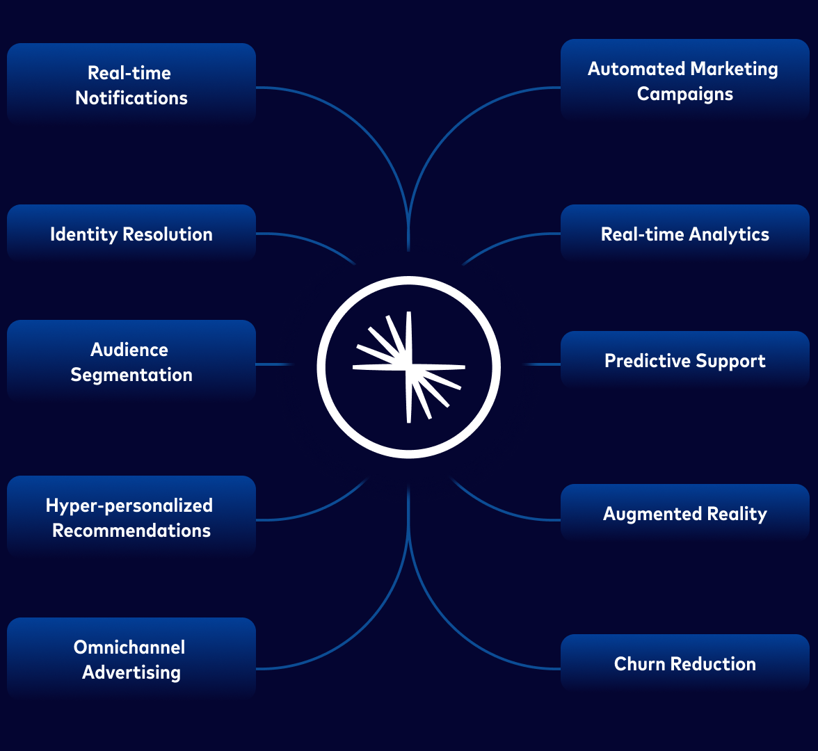 Customer Connected Experiences Redefine Customer Engagement Image