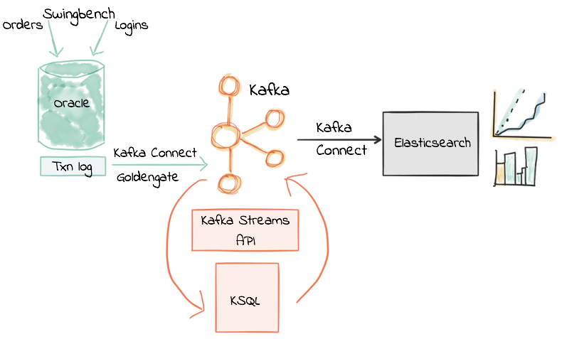 KSQL in Action: Real-Time Streaming ETL from Oracle Transactional Data