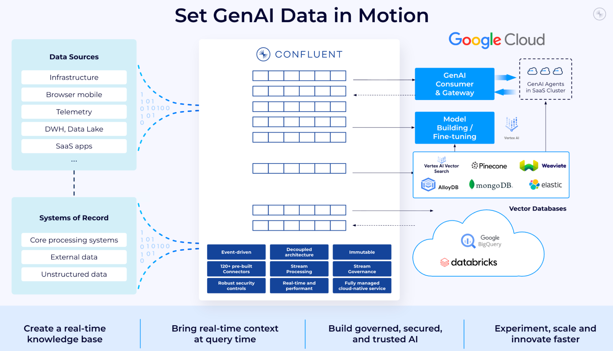 Confluent: The Real-Time Backbone for Agentic Systems