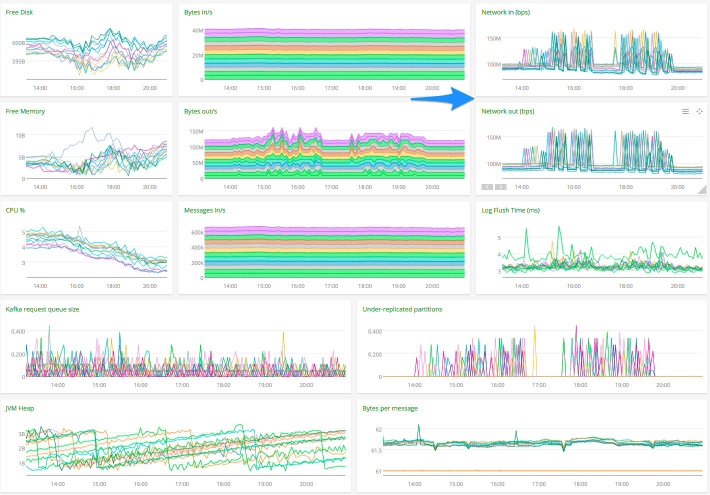 How We Monitor and Run Kafka At Scale