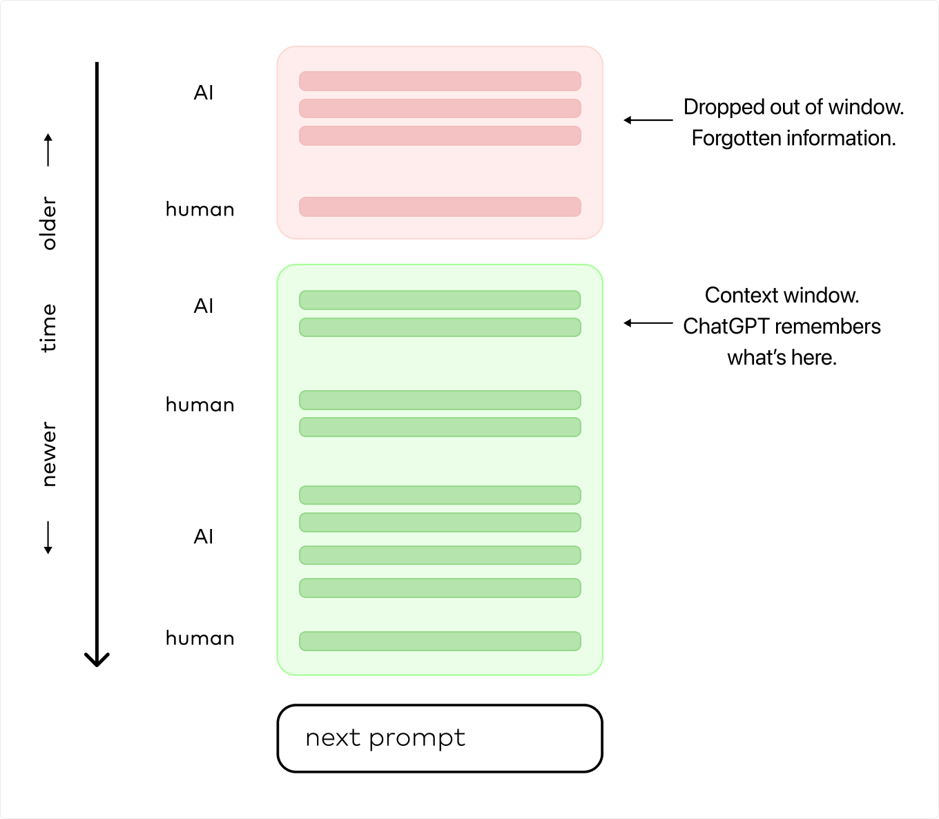 Wikipedia explores AI-powered knowledge access with the ChatGPT plugin.  Here's how