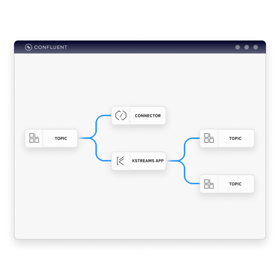 simplify-operation