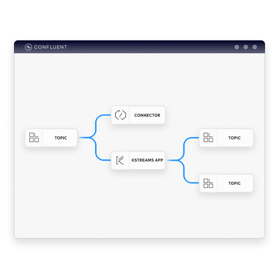 simplify-operation
