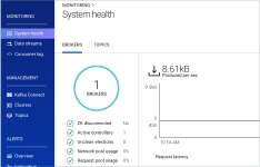 Kafka Quick Start Guide