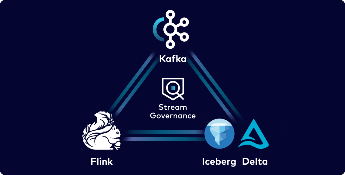 Shift Left Featured Item