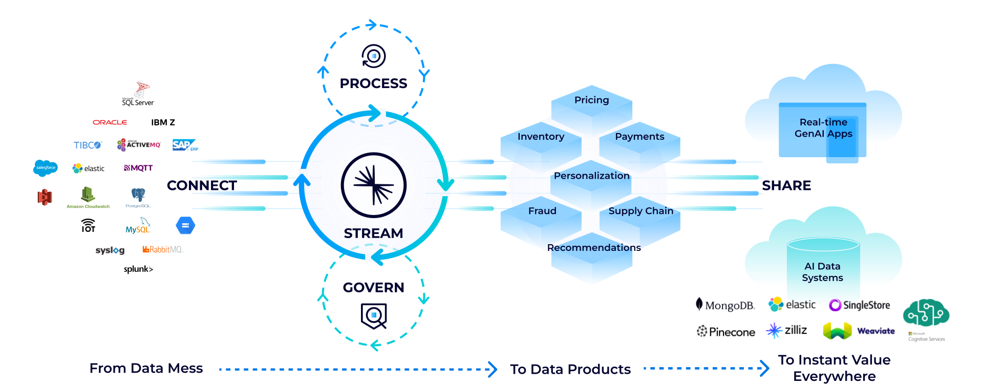 Agentic AI glossary page - DSP