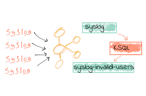 We &#x2764;&#xfe0f; syslogs: Real-time syslog Processing with Apache Kafka and KSQL – Part 1: Filtering