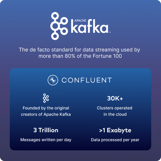 Apache Kafka - the de facto standard for data streaming
