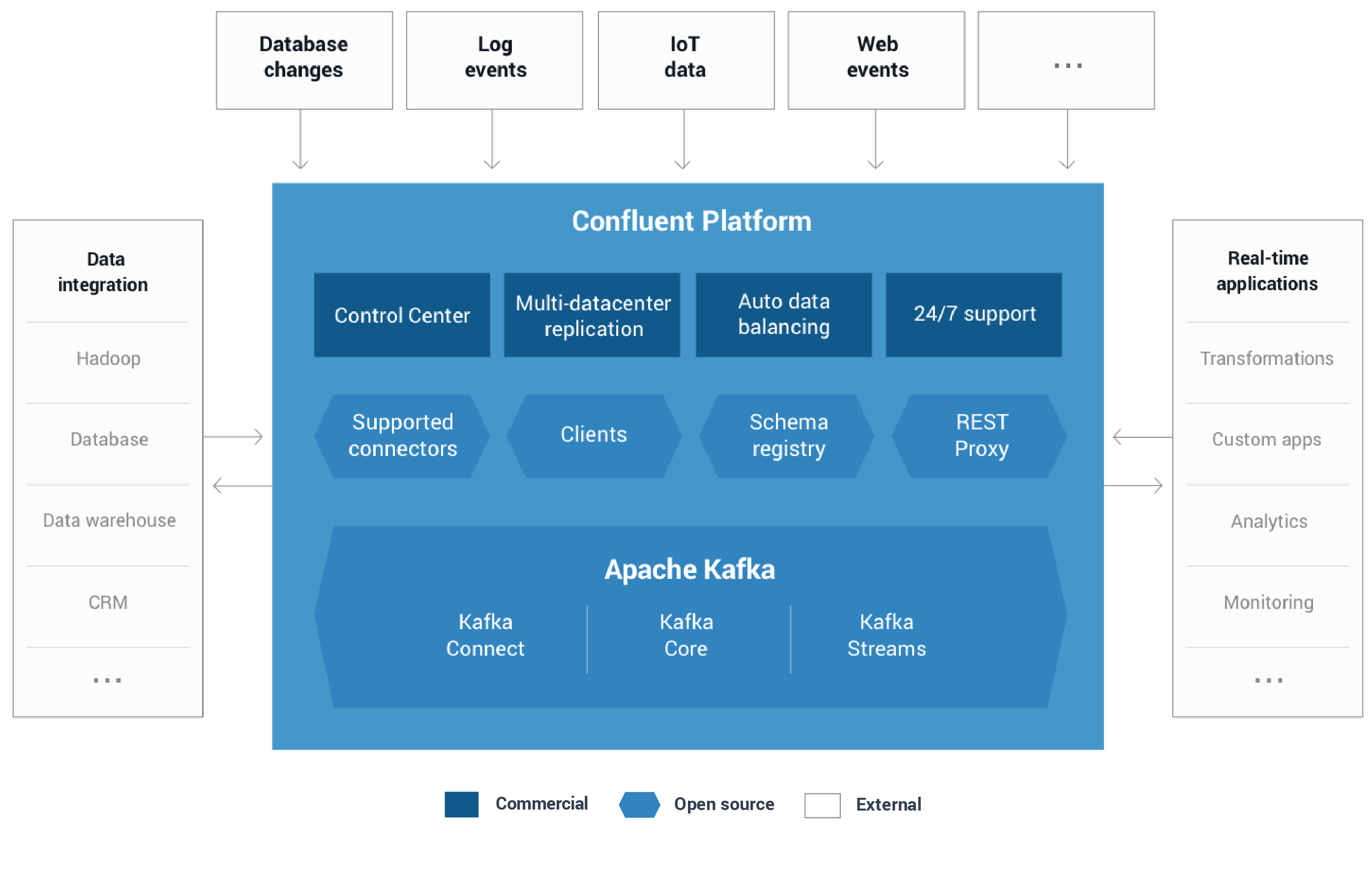Announcing Confluent 3.1 with Apache Kafka 0.10.1.0