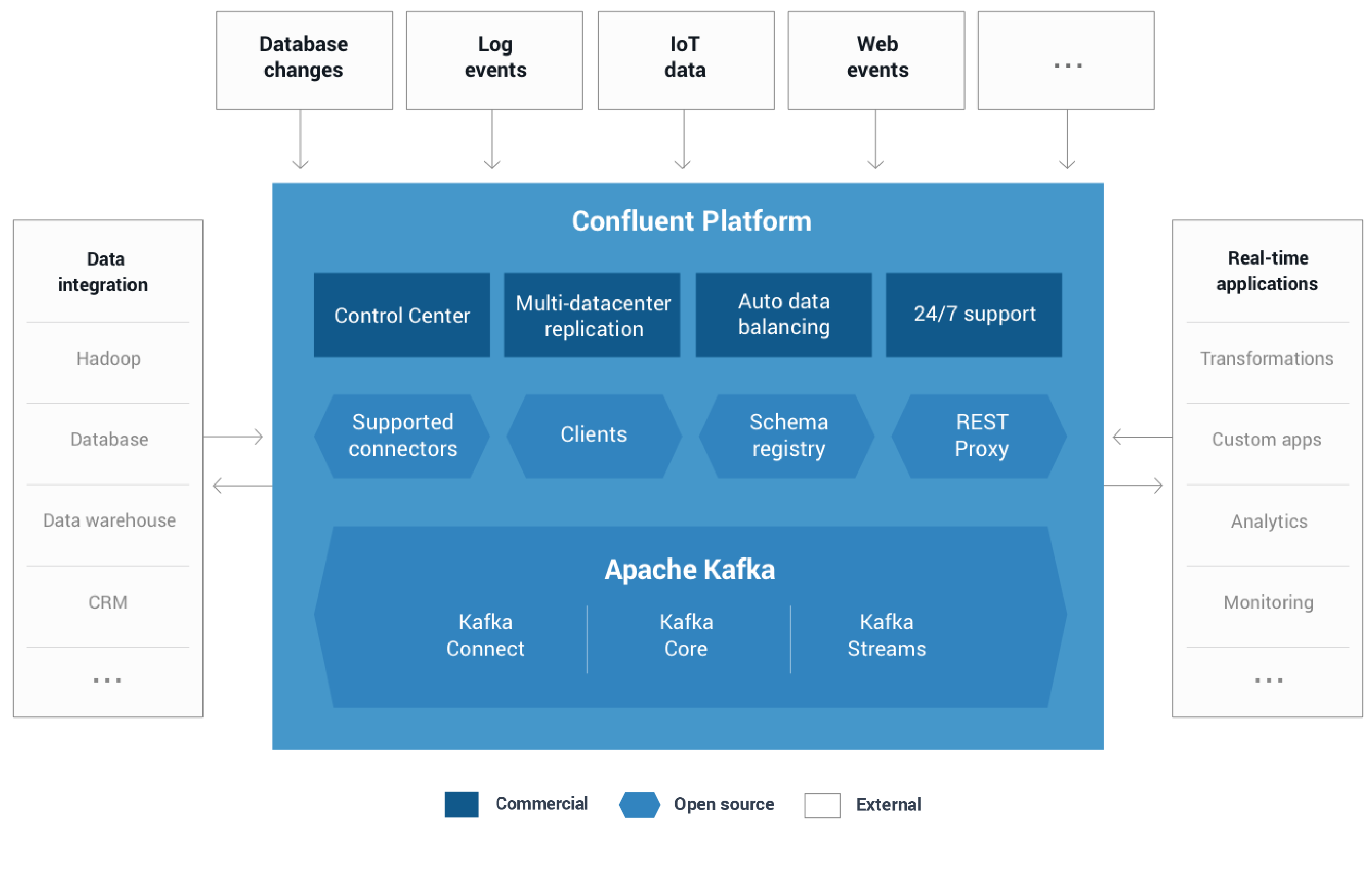 Announcing Confluent 3.1 with Apache Kafka 0.10.1.0