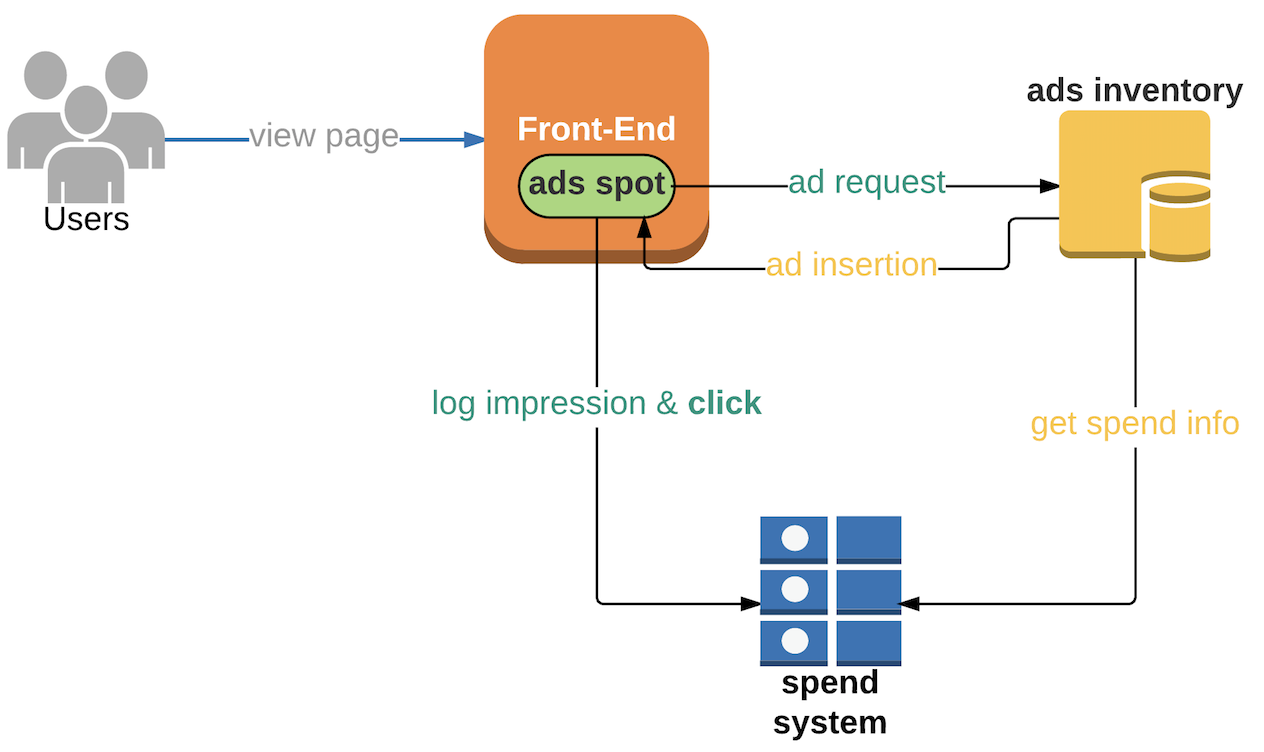 Using Kafka Streams API for Predictive Budgeting