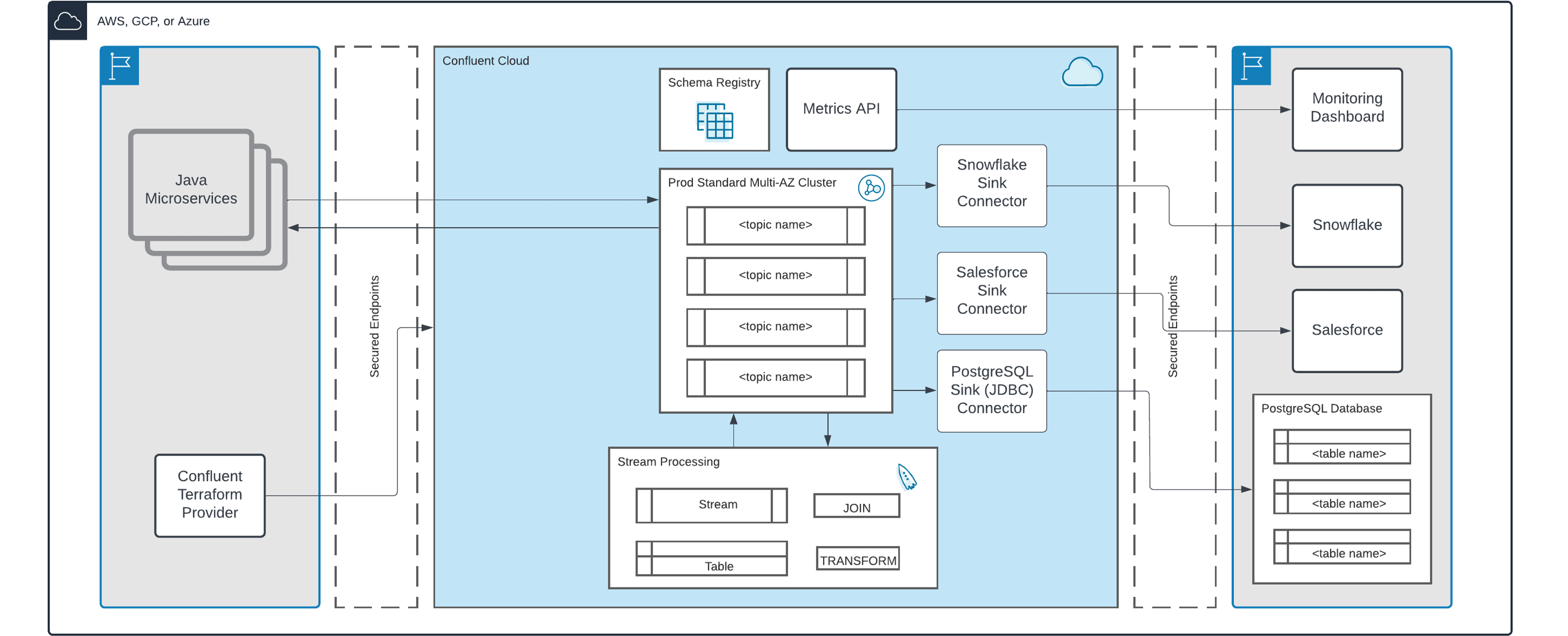 frictionless-customer-onboarding-kr