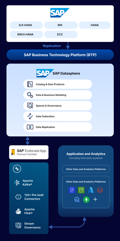 Arch Diagram mobile-min
