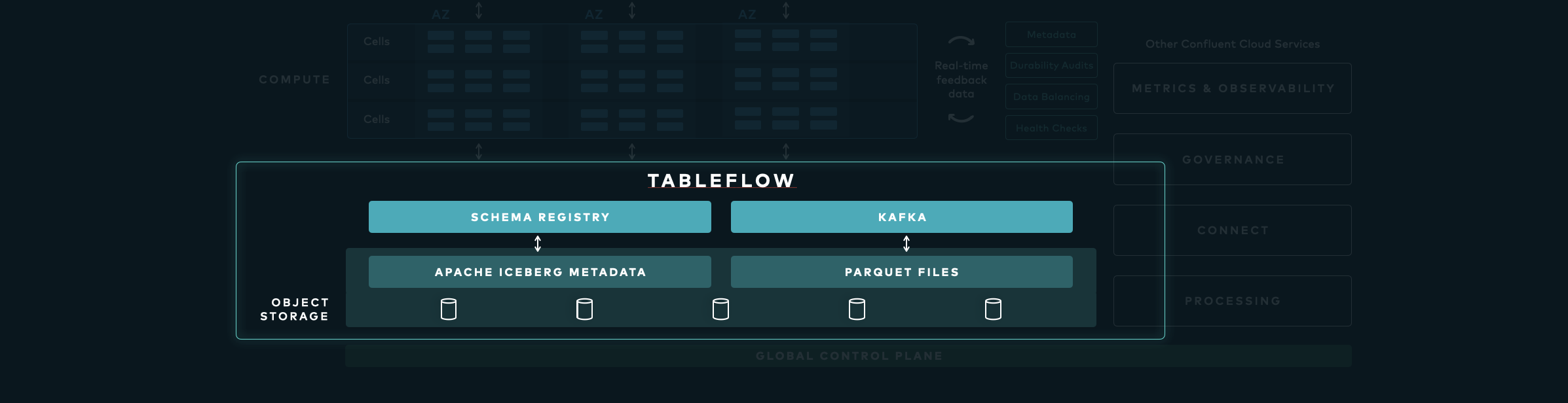 Introducing Tableflow: Unifying Streaming and Analytics