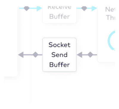 socket-send-buffer.png