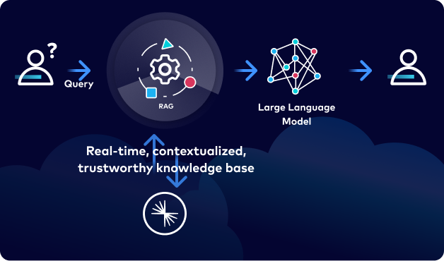 Confluent for generative AI