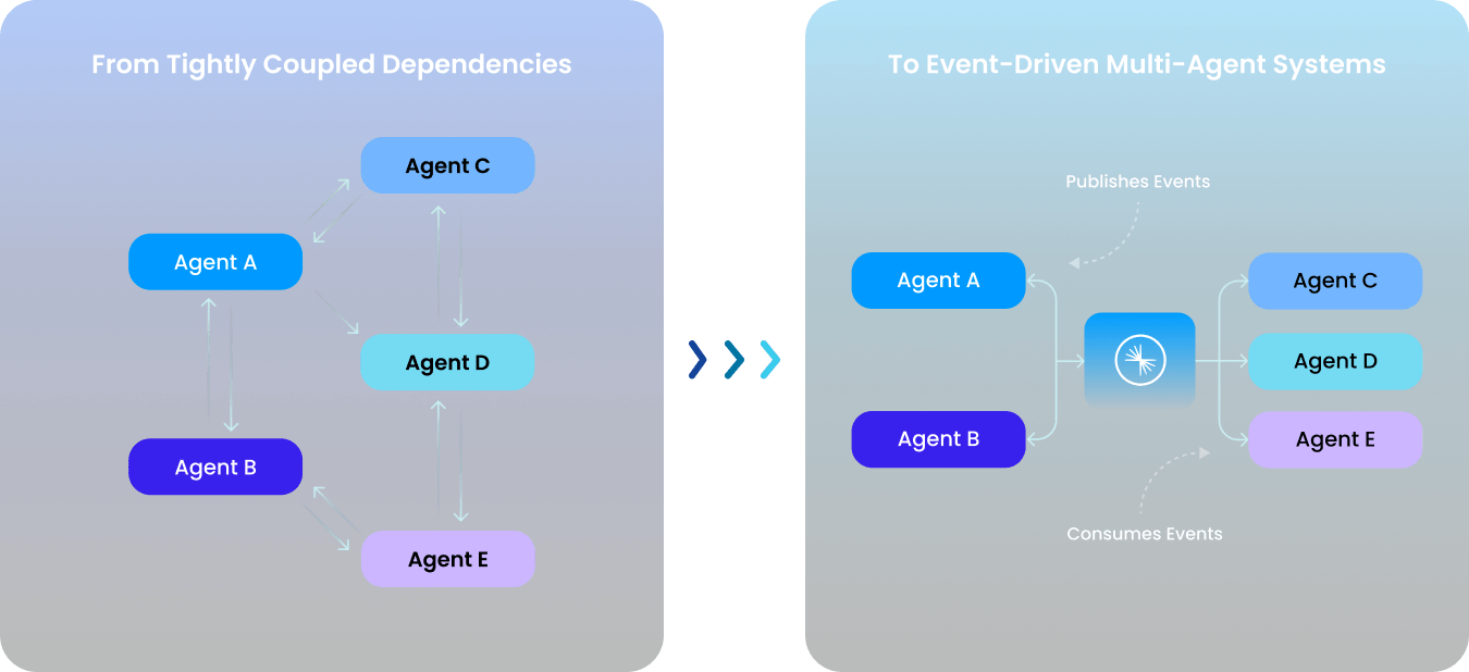 Streaming Agents - event-driven design