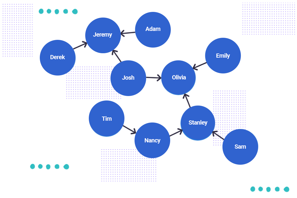 Using Graph Processing for Kafka Streams Visualizations