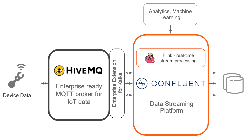 HiveMQ partner graphic