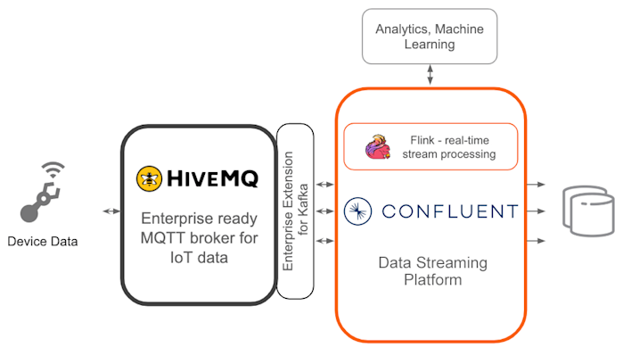 HiveMQ partner graphic