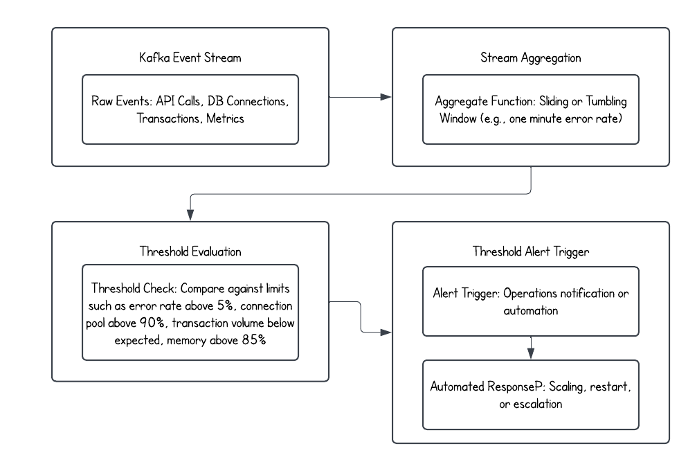 How to Build Real-Time Alerts to Stay Ahead of Critical Events