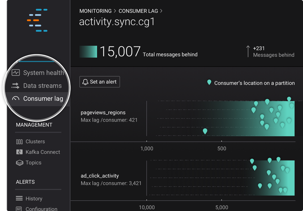 Introducing Confluent Platform Preview Releases