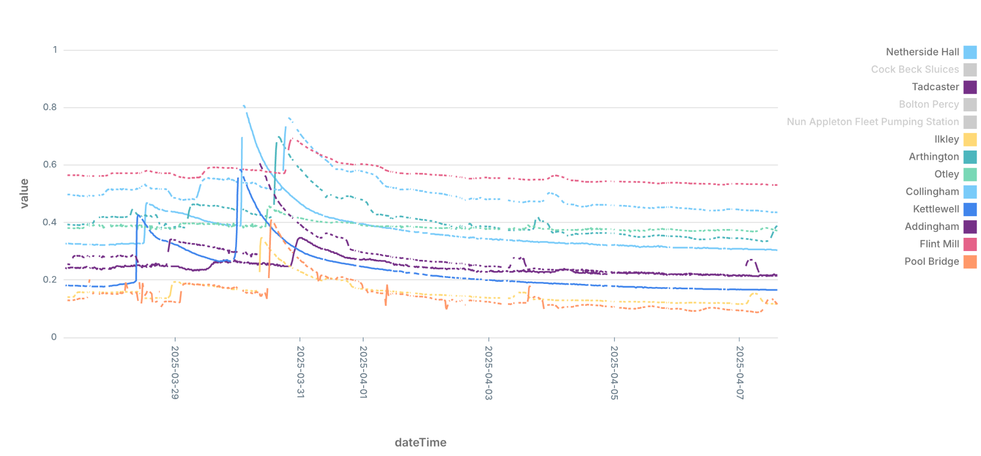 Building Streaming Data Pipelines, Part 1: Data Exploration With Tableflow