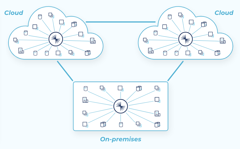 Minimizing complexity