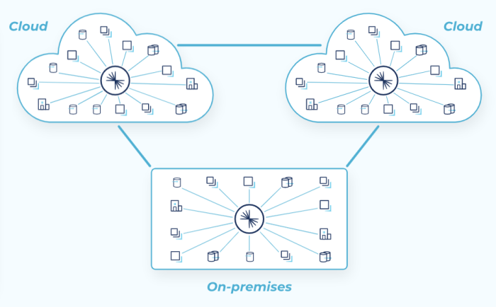 Minimizing complexity