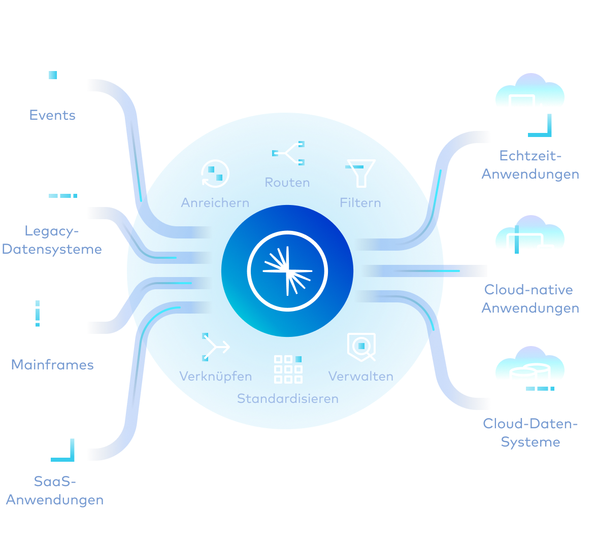 Why Confluent image German