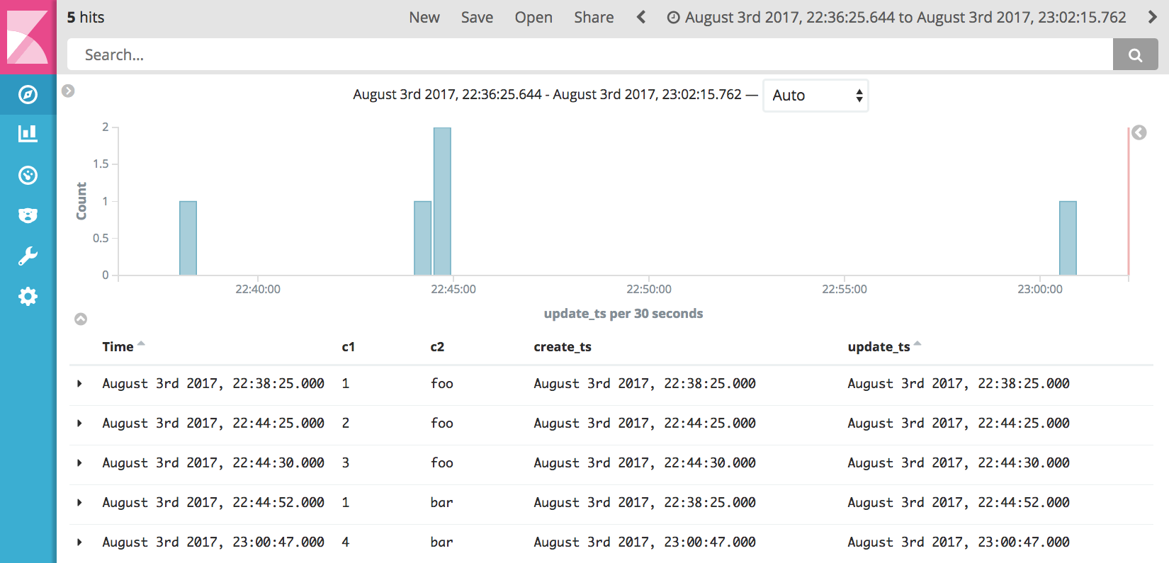 The Simplest Useful Kafka Connect Data Pipeline in the World…or Thereabouts – Part 2