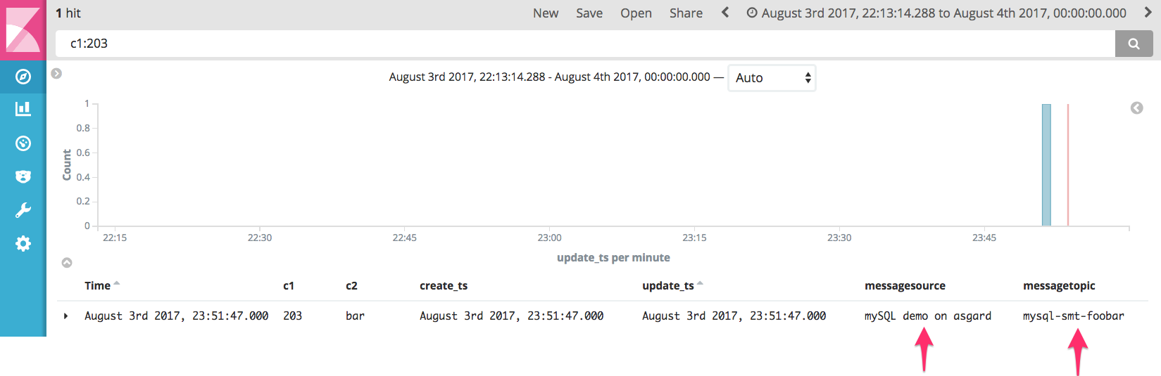 The Simplest Useful Kafka Connect Data Pipeline in the World…or Thereabouts – Part 3