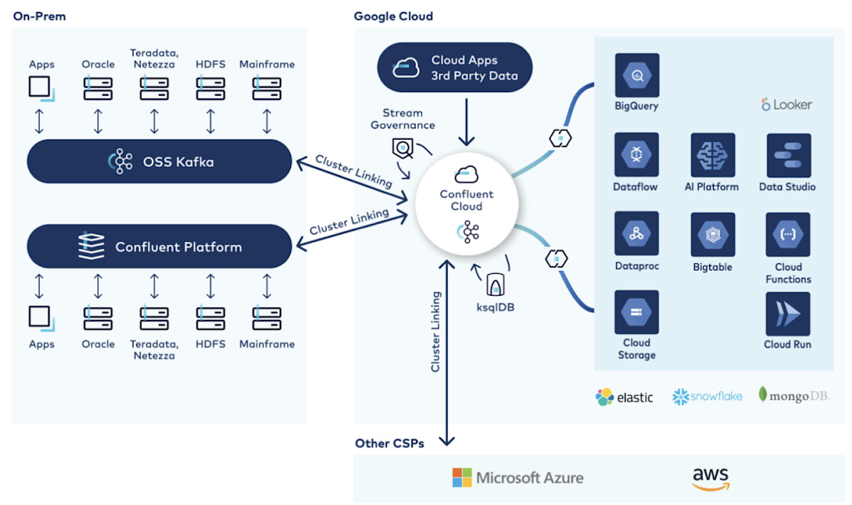 Fully Managed Apache Kafka on Azure