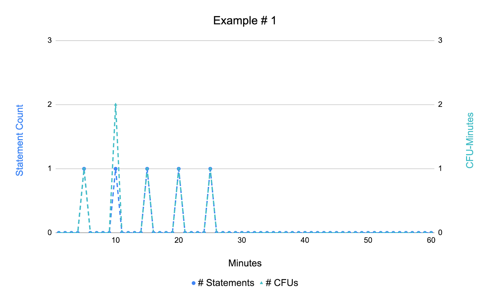 Serverless Stream Processing With Apache Flink®