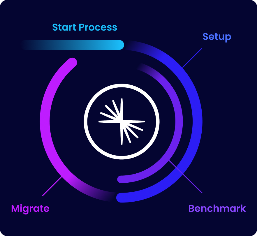Migrate with a Confluent partner