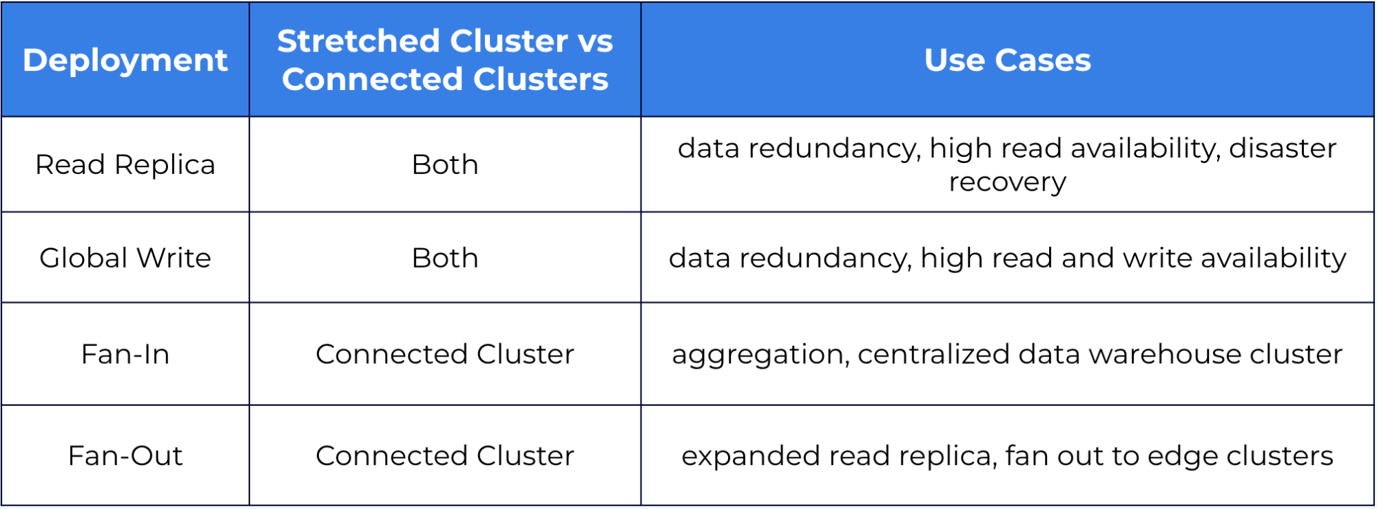Multi-Geo Replication in Apache Kafka