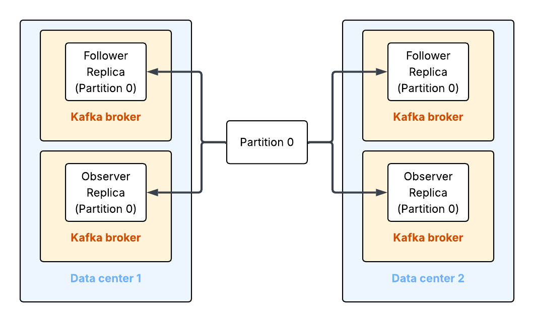 How a Tier‑1 Bank Tuned Apache Kafka® for p99 Latency for Trading