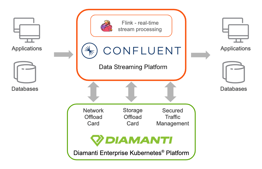 Diamanti partner graphic