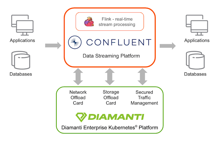 Diamanti partner graphic