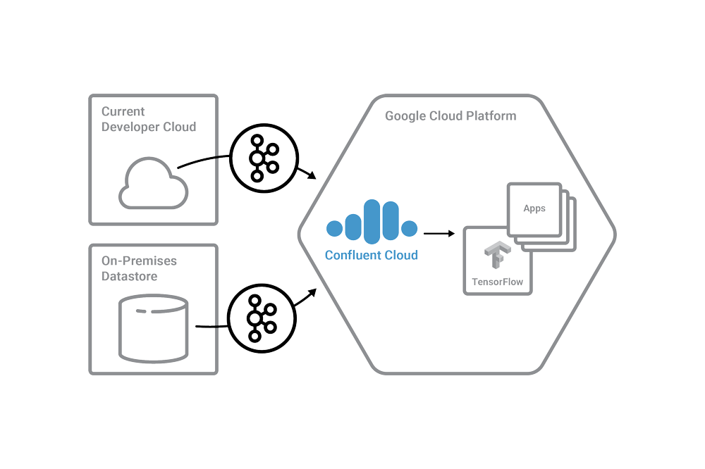 Introducing Self-Service Apache Kafka for Developers