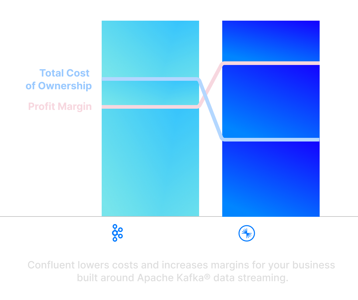 Confluent Cloud versus Apache Kafka total cost of ownership comparison