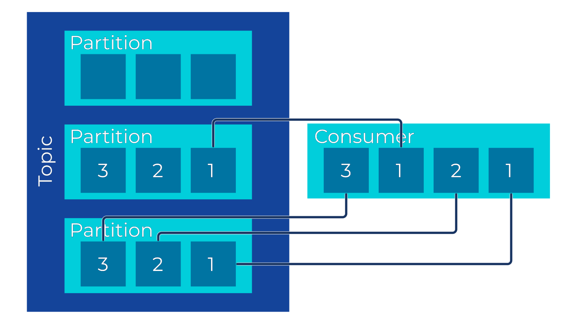 Why Is My Apache Flink® Job Not Producing Results?
