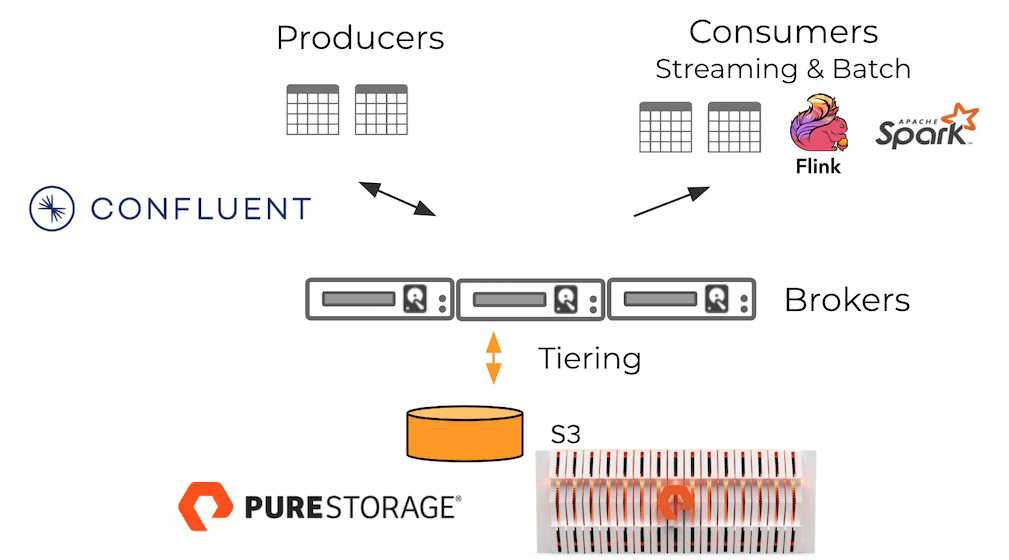 Pure Storage partner graphic