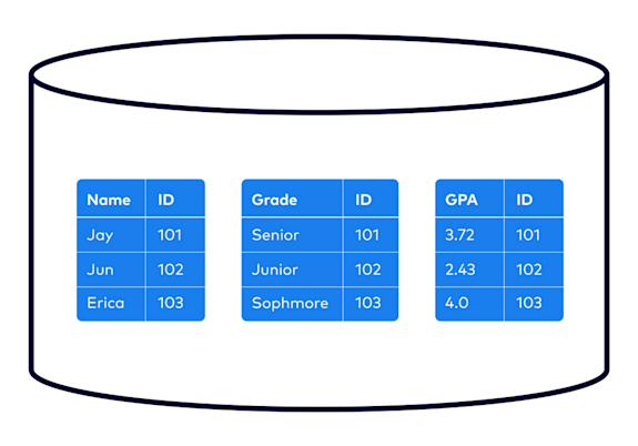 What Is a Database? Types, Examples, and Use Cases | Confluent