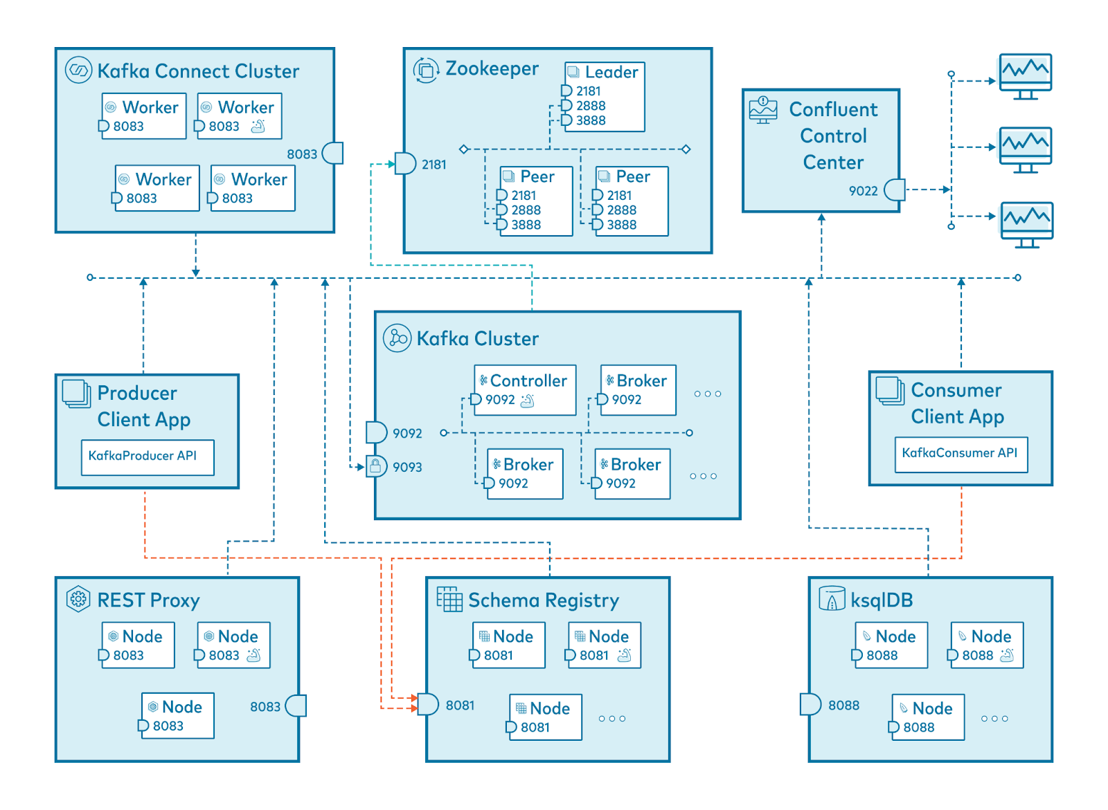 connections_across_the_cluster.png