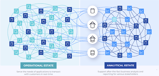 Graphic showing the giant mess of point-to-point ETL pipelines