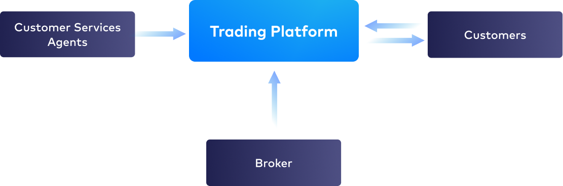 Data Flow Diagram (PNG)